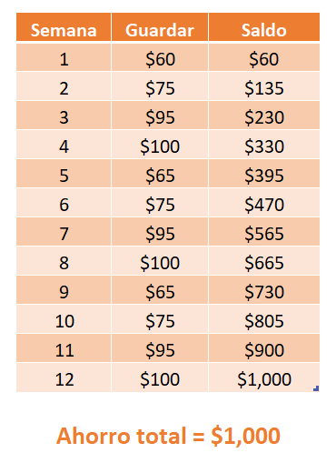 retos de dinero por internet