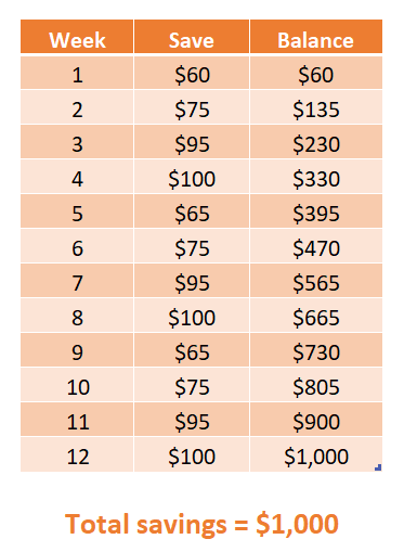 Simple 52 Week Money Saving Challenges [Save Money Fast]