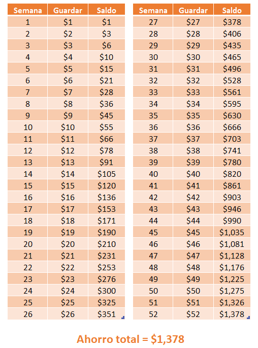 retos de dinero por internet