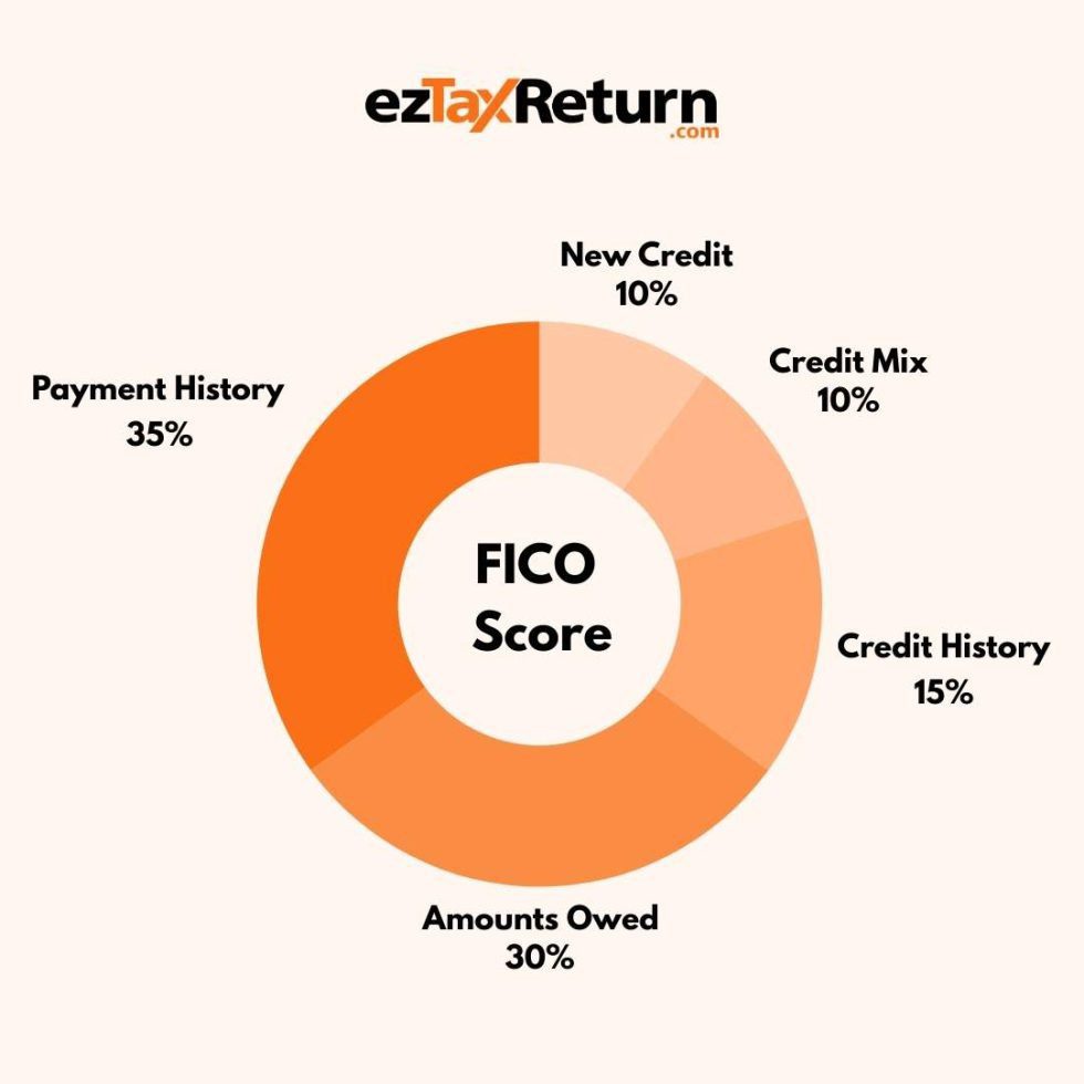 How to Improve Your Credit Score Quickly